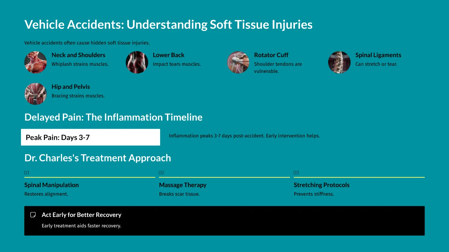 Vehicle accidents Understanding Soft Tissue Injuries Vehicle accidents Understanding Soft Tissue Injuries